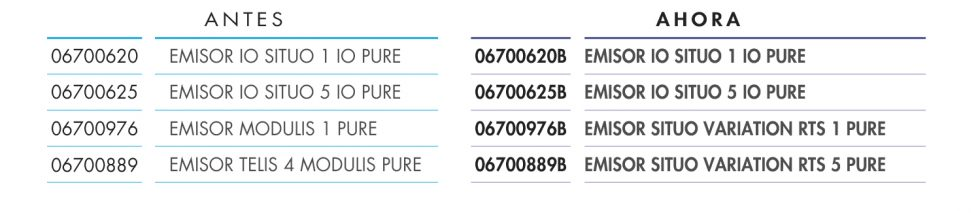 Novedades de producto Bandalux
